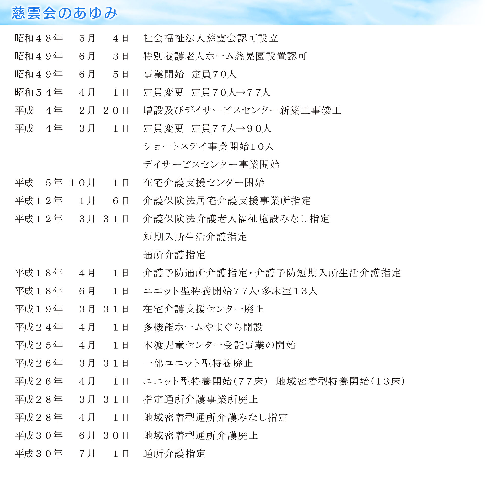 概要あゆみ