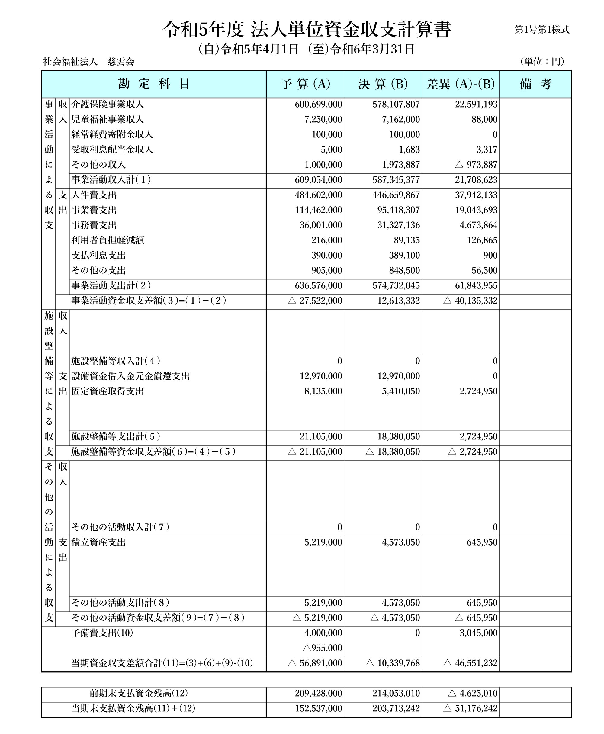 収支