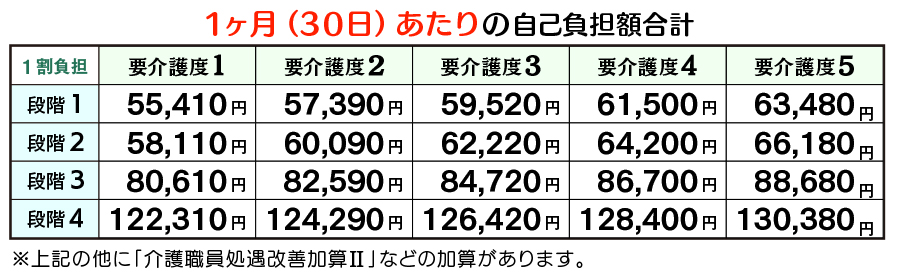 ユニット1割負担