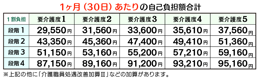 ユニット1割負担