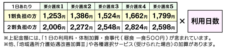 デイ7〜9