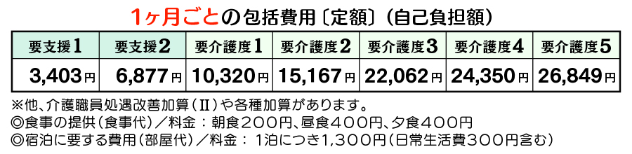 やまぐち1割