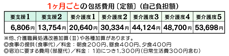 やまぐち1割